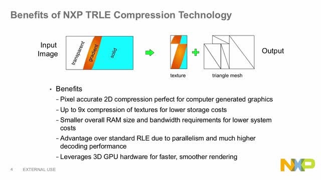 NXP<sup>&#174;</sup> SOFTWARE FOR TESSELLATION RUN LENGTH ENCODING (TRLE) for Image Compression